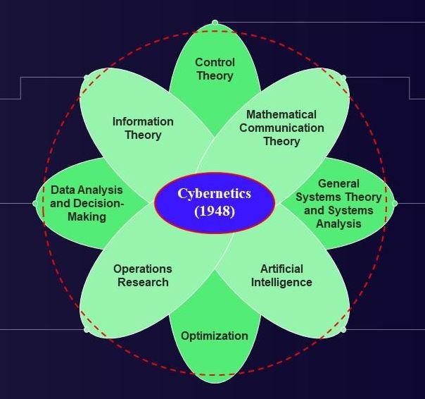 A Structure of Cybernetic System