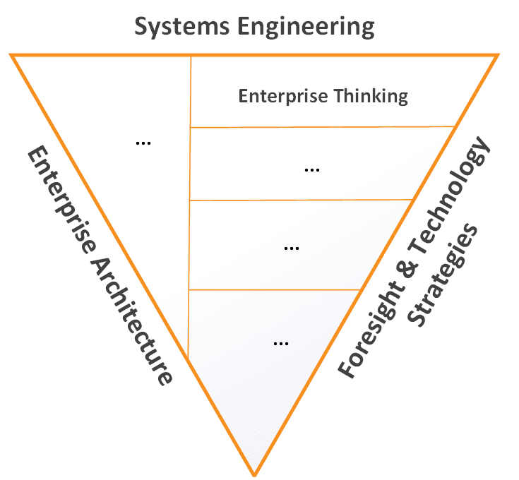 MTVO Tracer - Enterprise Thinking