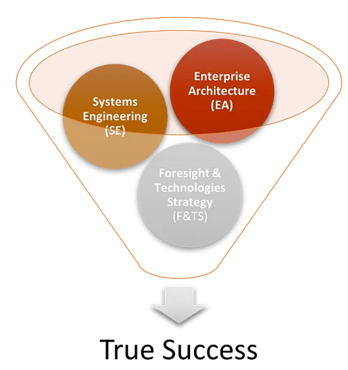 True Success