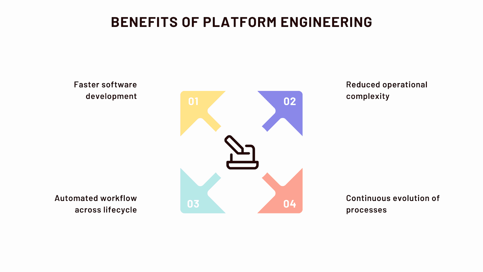 Benefits of Platform Engineering (PE)