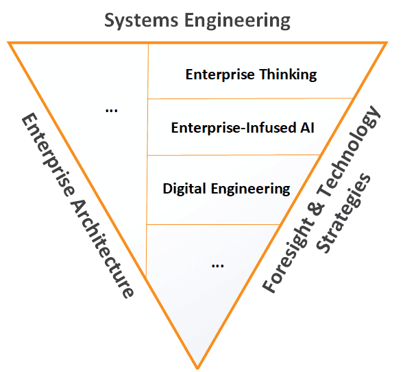 MTVO Tracer Digital Engineering