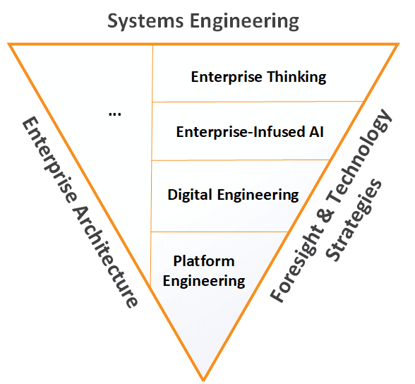 MTVO Tracer Platform Engineering