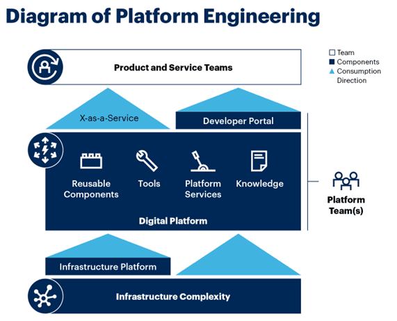 Platform Engineering (PE) - Simplified